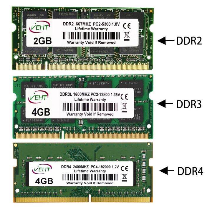 Ddr2 deals to ddr3