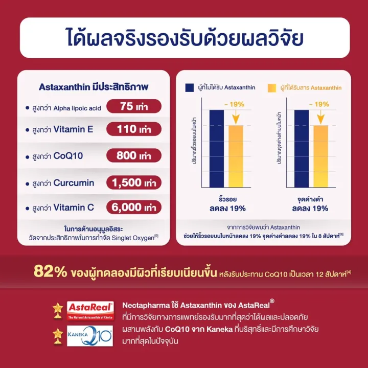 Nectapharma Luminari Astaxanthin [2 ขวด] ซอฟต์เจล Softgel ลูมินารี่ แอสตาแซนธิน คอมเพล็กซ์ + โคคิวเท็น ประกอบด้วย Pycnogenol CoQ10 Tocotrienol Piperine Zinc Astaxanthin https://lnwchill.com