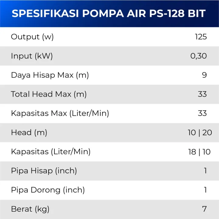 SHIMIZU%20PS-128%20BIT%20Pompa%20Air%20Sumur%20Dangkal%20125%20Watt%20(Non%20Otomatis)%20-%20Image%205