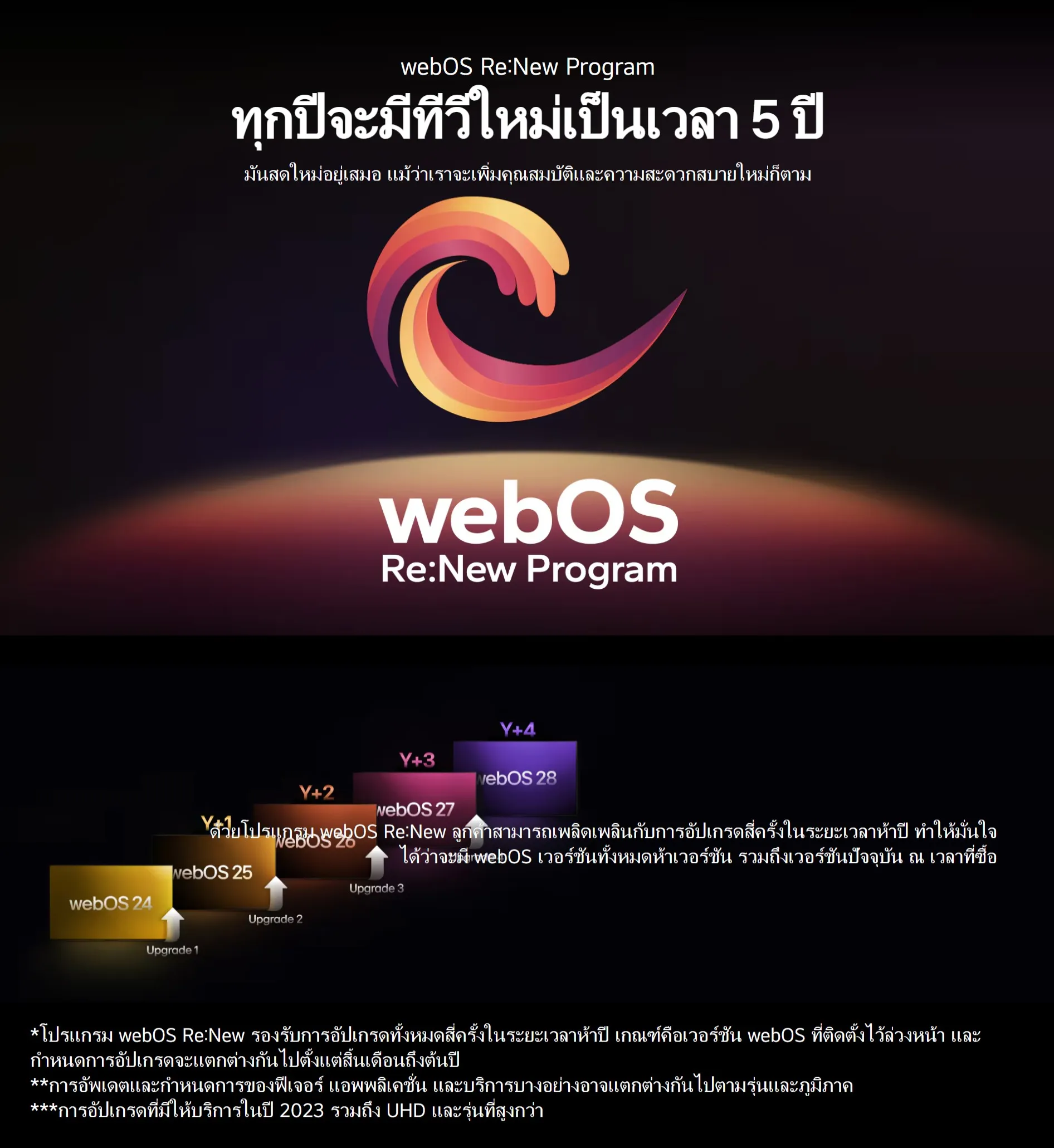 LG 43” ทีวี NanoCell AI NANO81 4K Smart TV รุ่น 43NANO81TSA