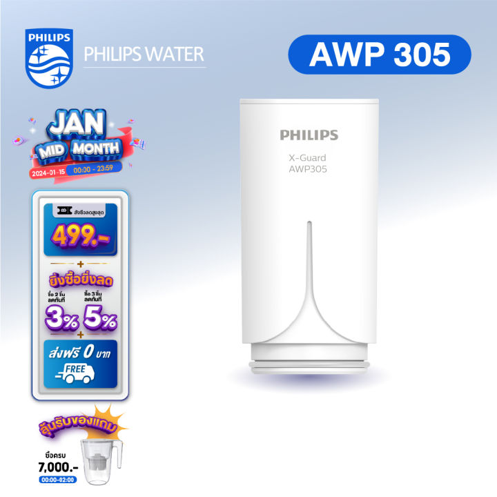 Philips AWP314 / AWP305 Filter ไส้กรอง XGuard For หัวก๊อกกรองน้ำรุ่น