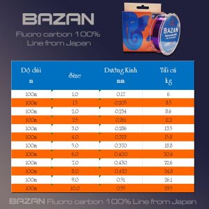 Cước câu cá BaZan Flucarbon 100m
