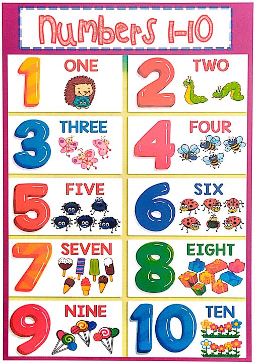 Numbers 1-10 Ver.2 | Laminated Chart | Lazada PH