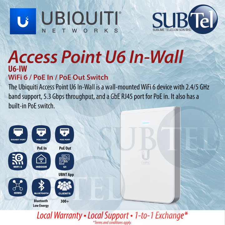 Ubiquiti Access Point U6 InWall U6IW 2.4GHz 5GHz Ceiling Wall mount