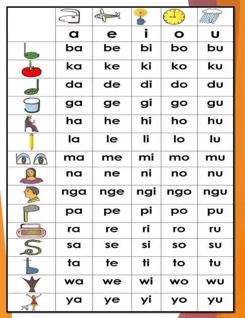 ABAKADA CHART FOR KIDS Laminated A4 Size | Lazada PH