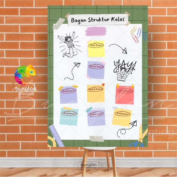 Poster Edukasi Bagan Struktur Kelas Struktur Organisasi Kelas Lazada Indonesia