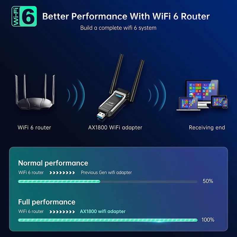 WiFi 6 USB3.0 Adapter AX1800M Dual Band Network Card Wi-Fi Dongle