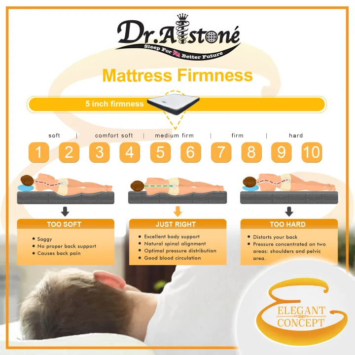 (Edition%20Export%20to%20UK)%20Dr.Alstone%20Synthetic%20Latex%2010inch%20/%208%20inches%20/%205%20inch%20Mattress%20Tilam%20(Single/Super%20Single/Queen/King)%20%7C%20Cooling%20Top%20Charcoal%20Fabric%20Side%20%7C%20No%20Springs%20Mattresses%20%7C%20High%20Quality%20Synthetic%20Latex%20(%202%20Years%20Limited%20Warranty%20)%20-%20Image%206