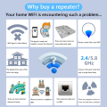 Tommjerry 4 Antennas WiFi Repeater penguat sinyal 1200Mbps  Wireless Wifi Range Extender Router Repeater Rotatable Antennas. 