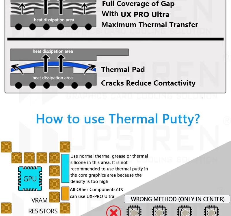 Upsiren Ux Pro Ultra Thermal Putty For Vga Gpu Ic Processor