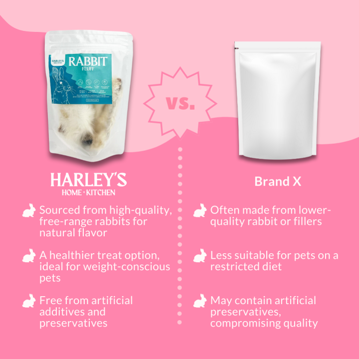 Harley%E2%80%99s%20Rabbit%20Ears%20Chew%20for%20Dogs%20-%20All%20Natural,%20High-Protein%20Pet%20Chew%20-%20Image%205