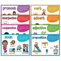 8PCS Educational Posters Chart Learning Prounou, Verb, Projection, Adverb, Junction, Adaptive, Noun, PrepositionA4 Big Cards Kids Early English Learning Materials for Kids Toddlers Montessori Educational Toy Classroom Wall Decoration. 