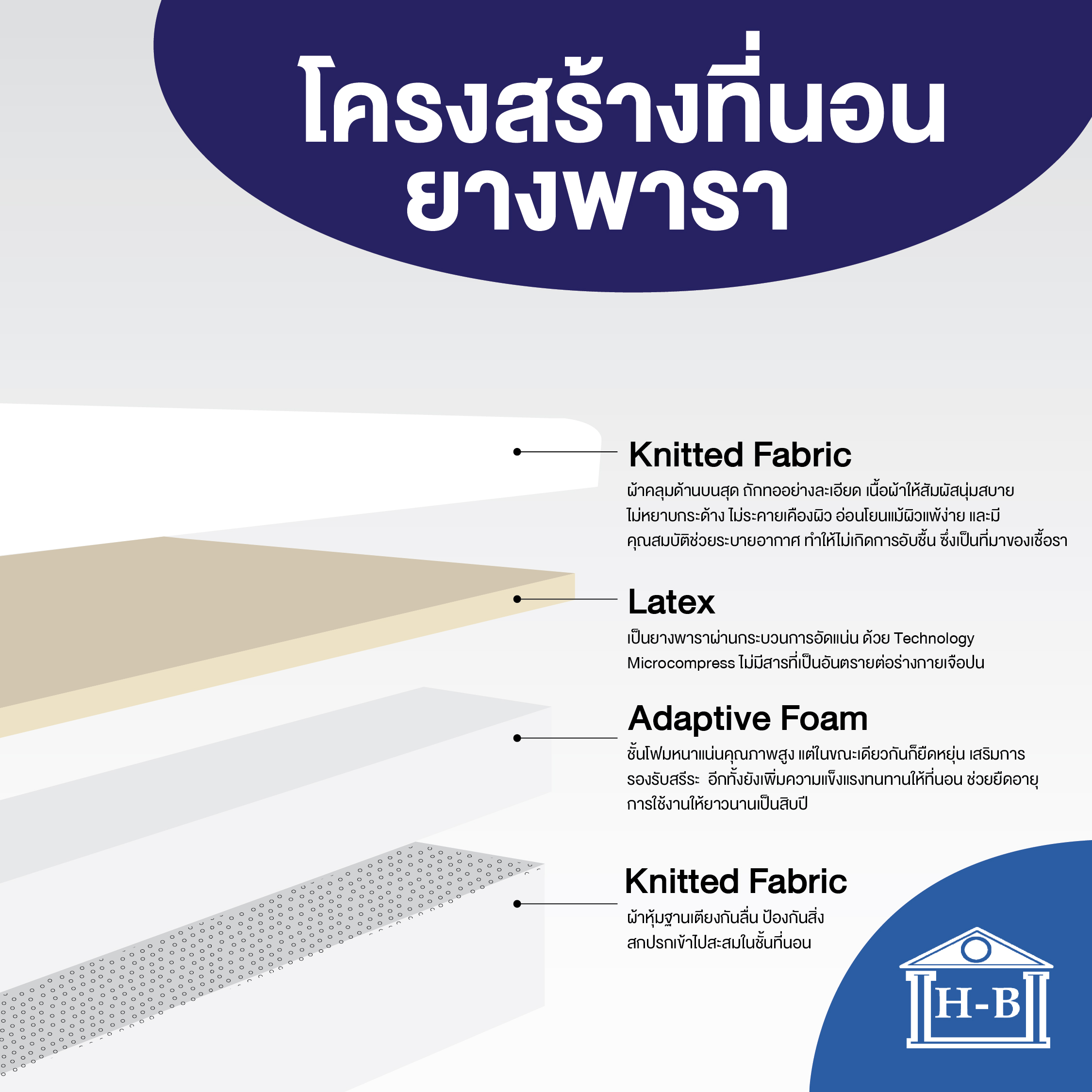 ที่นอน Home Best [9นิ้ว] Ladawan ยางพารา  แก้ปวดหลัง ยางพาราแท้ latex mattress  เกรด A