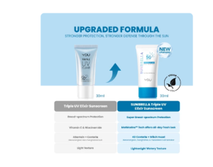 [ TRIPLE ] YOU TRIPLE UV ELIXIR SPF 50+ PA++++ SUNSCREEN 30 ML / TABIR SURYA