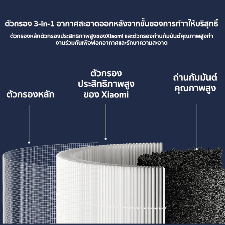 การเขียนโปรแกรม... Xiaomi Smart Air Purifier 4 Compact Filter (Global Version) ไส้กรอง ...