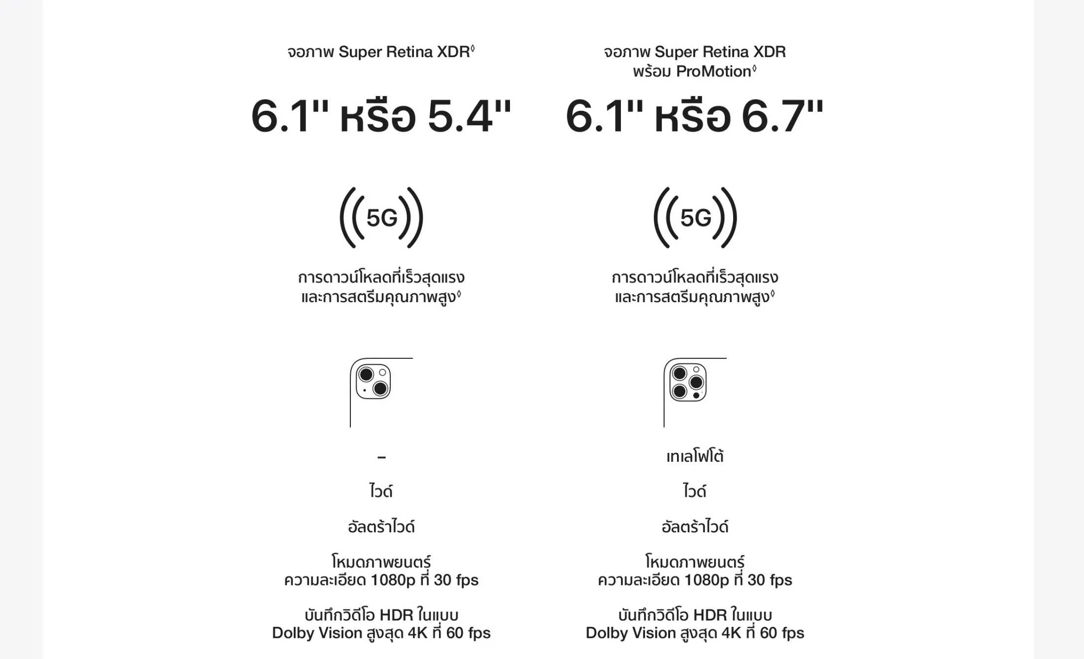 Apple iPhone 13 (เลือกความจุ+สีได้)