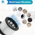 IZ862H Filter for Shark IZ862H Stratos Vacuum, Fit for Shark IZ562H UZ565H Pro IZ540H IZ840 IZ800 Vacuum Part XPSMFIZ700and XFFKIZ700, 2 Pack Filter 4 Pack Foam & Felt Filter Kit. 