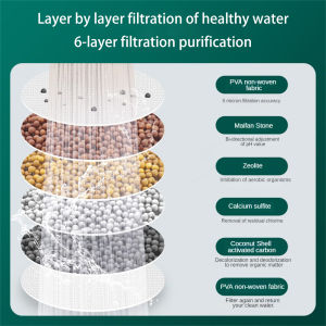 VIVOLILV （Delivery 2-3 days） 🔥🔥 6-layer filter faucet 360 ° rotating filter kitchen splash proof water-saving water purifier faucet accessories 10pcs filter cotton