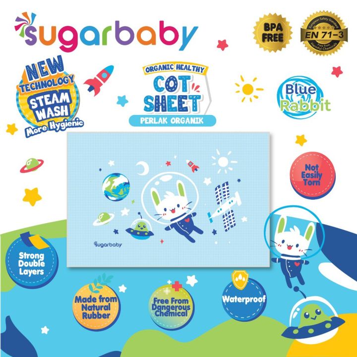 Sugar Baby Blue Rabbit Perlak Bayi [90 x 60] | Lazada Indonesia