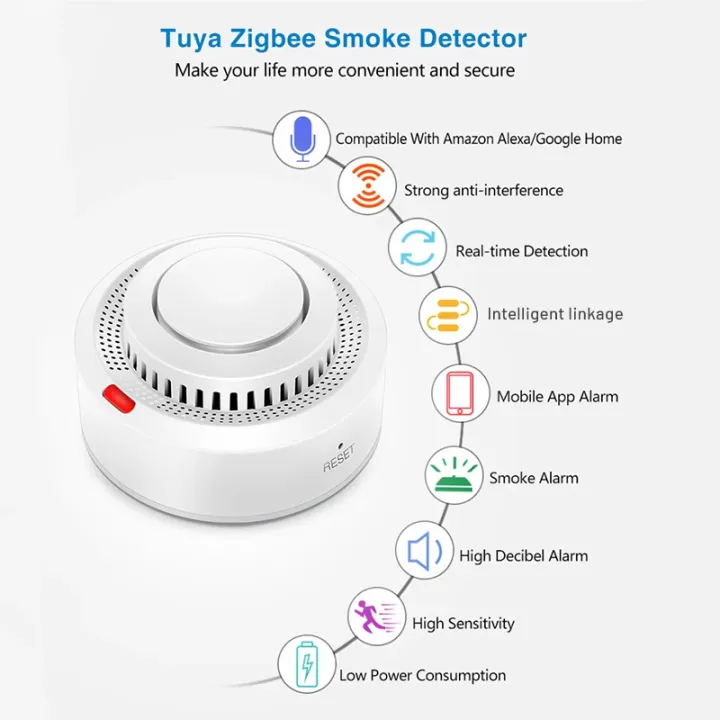 Tuya Smart Zigbee Smoke Detector With Real-Time APP Alerts & 85dB Alarm ...