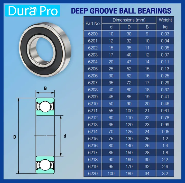 6200-2RS%206201-2RS%206202-2RS%206203-2RS%206204-2RS%206205-2RS%20%E0%B8%95%E0%B8%A5%E0%B8%B1%E0%B8%9A%E0%B8%A5%E0%B8%B9%E0%B8%81%E0%B8%9B%E0%B8%B7%E0%B8%99%E0%B9%80%E0%B8%A1%E0%B9%87%E0%B8%94%E0%B8%81%E0%B8%A5%E0%B8%A1%E0%B8%A3%E0%B9%88%E0%B8%AD%E0%B8%87%E0%B8%A5%E0%B8%B6%E0%B8%81%20(%E0%B8%9D%E0%B8%B2%E0%B8%A2%E0%B8%B2%E0%B8%87%202%20%E0%B8%82%E0%B9%89%E0%B8%B2%E0%B8%87)%20(%20Deep%20groove%20ball%20bearings%20)%20%E0%B9%82%E0%B8%94%E0%B8%A2%20Dura%20Pro%20-%20Image%203