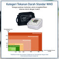 Tensi Digital Alat Pengukur Tekanan Darah Tensimeter Digital Otomatis Akurat Lengkap Alat ukur tensi monitor tekanan darah tensimeter digital portable murah. 