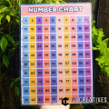 Alphabet, Shapes, Numbers Learning Chart Laminated A4 Size. 