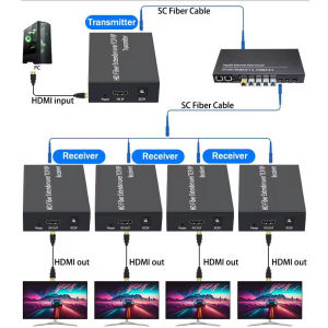 3km HDMI Fiber Extender Transceiver Over SC Fiber Optical Cable TCP/IP 1080P 20km Video Transmitter and Receiver Kit