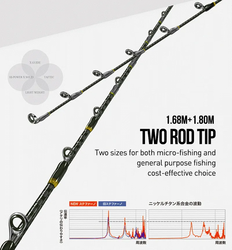 Toray Carbon Fishing Rods