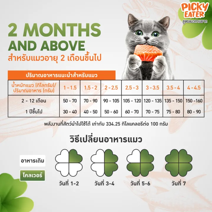 (5%20%E0%B9%81%E0%B8%96%E0%B8%A1%201kg)%20Clover%20%E0%B8%AA%E0%B8%B9%E0%B8%95%E0%B8%A3%20Picky%20Eater%20%E0%B8%81%E0%B8%B4%E0%B8%99%E0%B8%A2%E0%B8%B2%E0%B8%81%20%E0%B8%81%E0%B8%B4%E0%B8%99%E0%B9%81%E0%B8%99%E0%B9%88%20%E0%B8%AA%E0%B8%B3%E0%B8%AB%E0%B8%A3%E0%B8%B1%E0%B8%9A%E0%B9%81%E0%B8%A1%E0%B8%A7%E0%B8%97%E0%B8%B2%E0%B8%99%E0%B8%A2%E0%B8%B2%E0%B8%81%20%E0%B8%AD%E0%B8%B2%E0%B8%AB%E0%B8%B2%E0%B8%A3%E0%B9%81%E0%B8%A1%E0%B8%A7%20holistic%20grain-free%20%E0%B8%95%E0%B8%B1%E0%B8%A7%E0%B9%81%E0%B8%99%E0%B9%88%E0%B8%99%20%E0%B8%96%E0%B8%99%E0%B8%AD%E0%B8%A1%E0%B9%84%E0%B8%95%20-%20Image%207