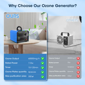 👍คุณภาพสูง👍เครื่องผลิตโอโซนอุปกรณ์สร้างโอโซนมิลลิกรัม/ชั่วโมง60000เครื่องกรองอากาศโอโซน O3อุตสาหกรรมเครื่องสร้างโอโซนพร้อมตัวจับเวลา120นาทีสำหรับเครื่องกำจัดกลิ่น400ตร. ม. เครื่องกำจัดกลิ่นเป็นกลางสำหรับรถยนต์ควันกลิ่นสัตว์เลี้ยงกลิ่นในครัว