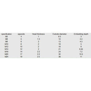 [Habilulu] 20PCS Black Hex Socket Allen Bolt Screw Nut Hexagon Head Cover Cap Protector