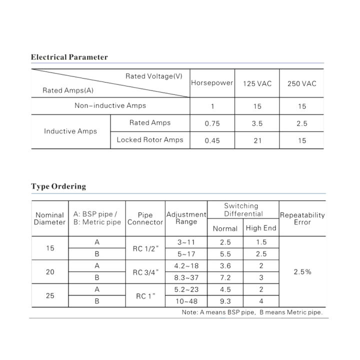 Produktbild von Durchflussventil LKB-01D – Wasserstromschalter 15A, 250V, RC1″, 1,0 MPa, Für Klimaanlagen & Brandschutz