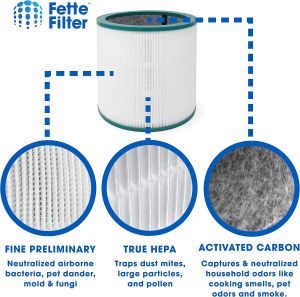 🔥Original and Authentic🔥 Replacement Compatible with dyson TP00TP01 TP02 TP03 BP01，AM11 Filter Air Purifier Accessories HEPA&Active Carbon Nano Protect filter