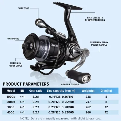 SeaHunter Blue Shark Spinning Power Handle Reel Pancing4+1 BB5.2:1 Gear RatioMax 8kgCNC Aluminium Spool Tawar Laut