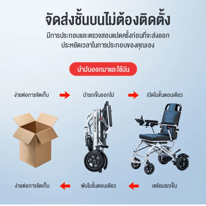 HIMIWAY รถเข็นไฟฟ้าแบบพับได้น้ำหนักเบาพิเศษ 1 คัน ยางรังผึ้ง + ซับแรงกระแทกล้อหน้า แบตเตอรี่ลิเธียม 10AH ระยะ 20 กิโลเมตร
