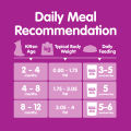 WHISKAS Junior Wet Kitten Food - 80g Pouches, 28-Pack. 