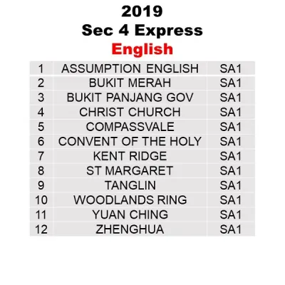 Secondary 4 School Past Year Exam Papers from Top Schools in Singapore Sec 4