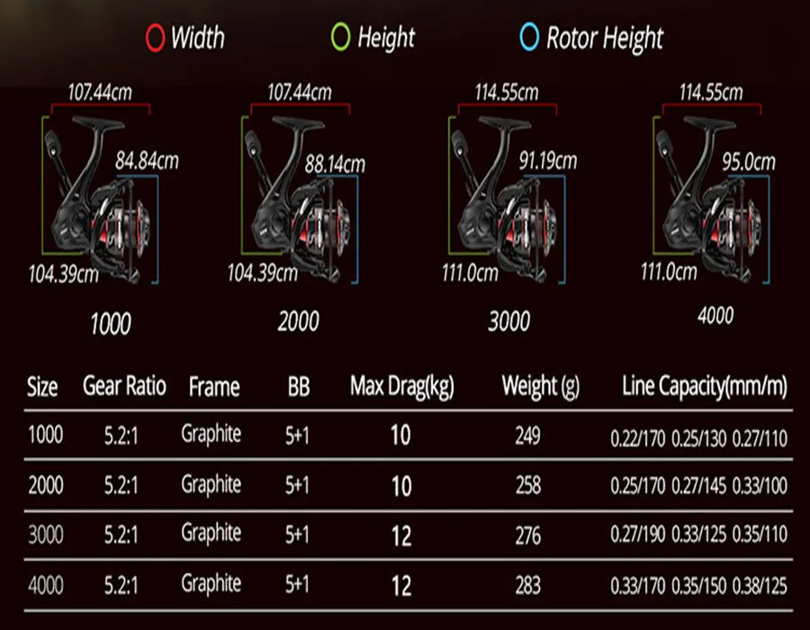 KastKing Royale Legend II Spinning Fishing Reel Up to 12kg Max