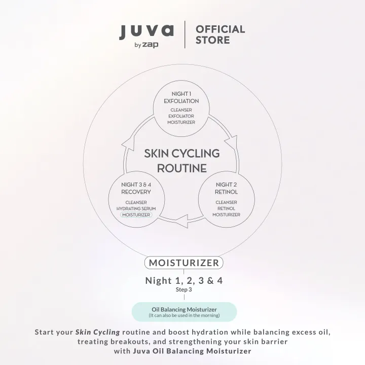 Juva%20by%20Zap%20Oil%20Balancing%20Acne%20Gel%20Moisturizer%2040ml%20-%20Image%206