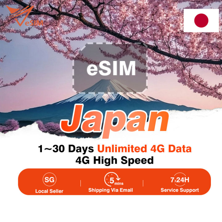 Japan eSIM Unlimited 4G Data 1-30 days Daily 500MB/1GB/3GB 4G High ...