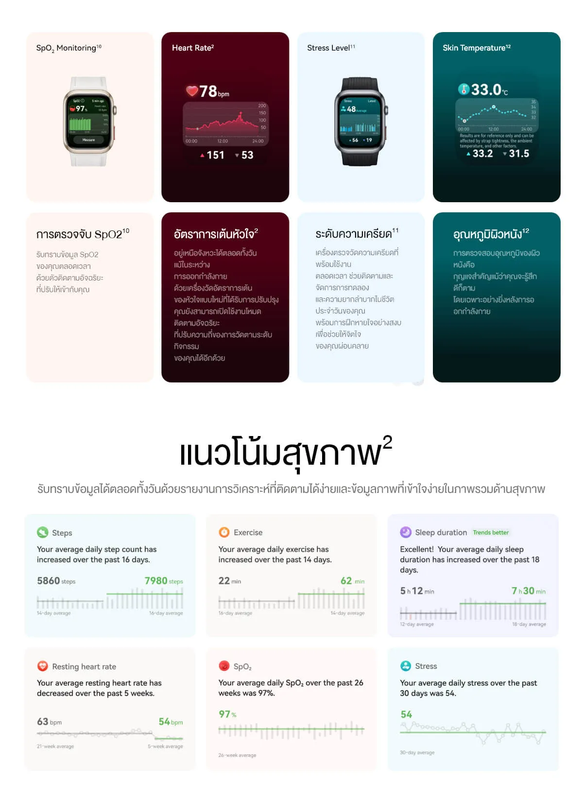 HUAWEI WATCH D2 อุปกรณ์สวมใส่ การเฝ้าตรวจวัดความดันโลหิตแบบพกพา