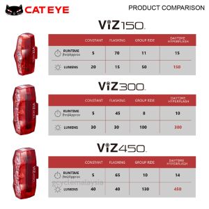CAT EYE VIZ150 VIZ300 VIZ450 RECHARGABLE TAIL LIGHT