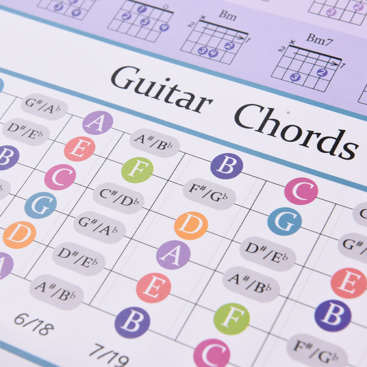 Guitar Chord Chart for Guitar Beginners Music Theory Guitars ...