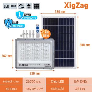 Rickyled แบรนด์ TenMeet Spotlight Solar สปอตไลท์ ไฟโซลาร์เซลล์ Outdoor solarlight  IP67 ครบชุดพร้อมรีโมท แผงโพลีทนทาน