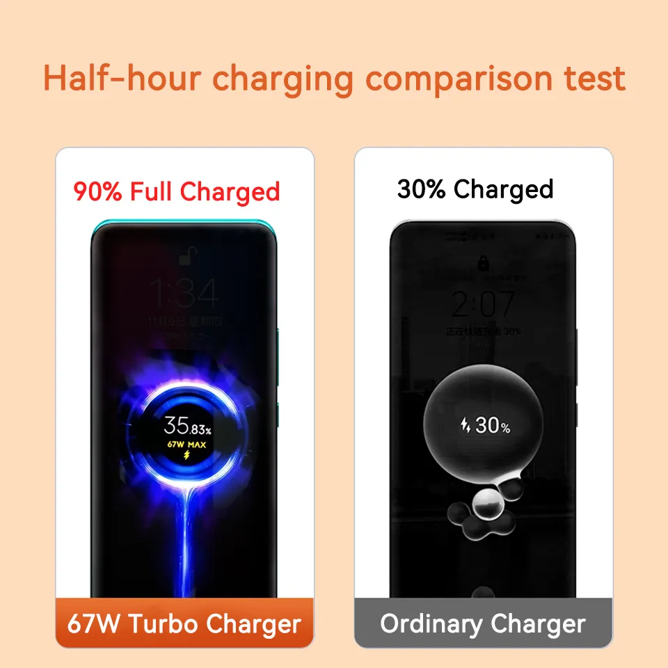 Charging Not Xiaomi Redmi Note Pro Turbo Charge Cable Redmi Note