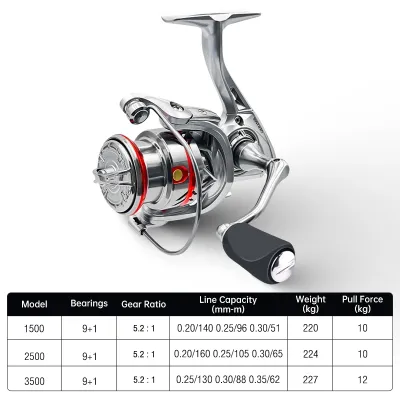 APEXTIDE Spinning Fishing Reel Fishing Reel Metal spinning reel OER 1500-3500 Aluminum Fishing Reel Shallow Spool Bait Reel Fshing Rod Set 5.2:1 Gear Ratio