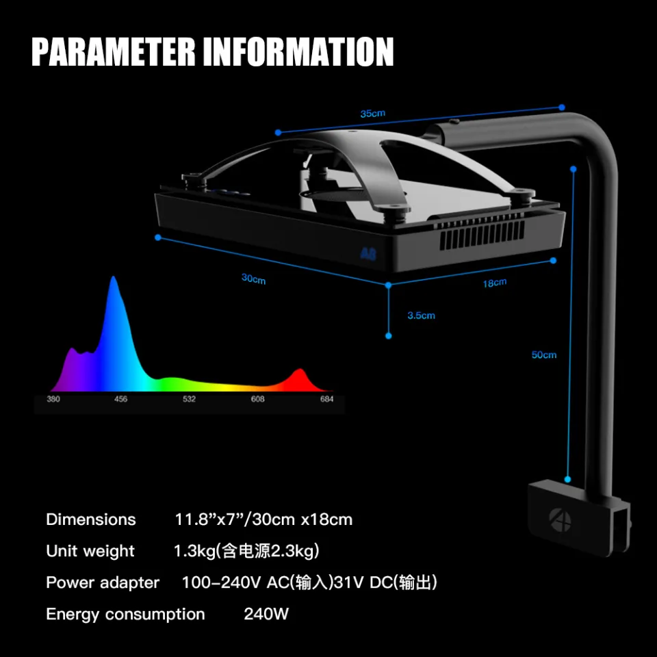 A8SE II A8Pro II Max and Blue 240W 8-Channels Smart Full Spectrum