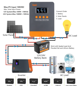 PowMr 25A/35A/45A MPPT Solar Charge Controller 12V/24V with Backlight LCD – 100VDC PV Input LiFePO4 Battery Support