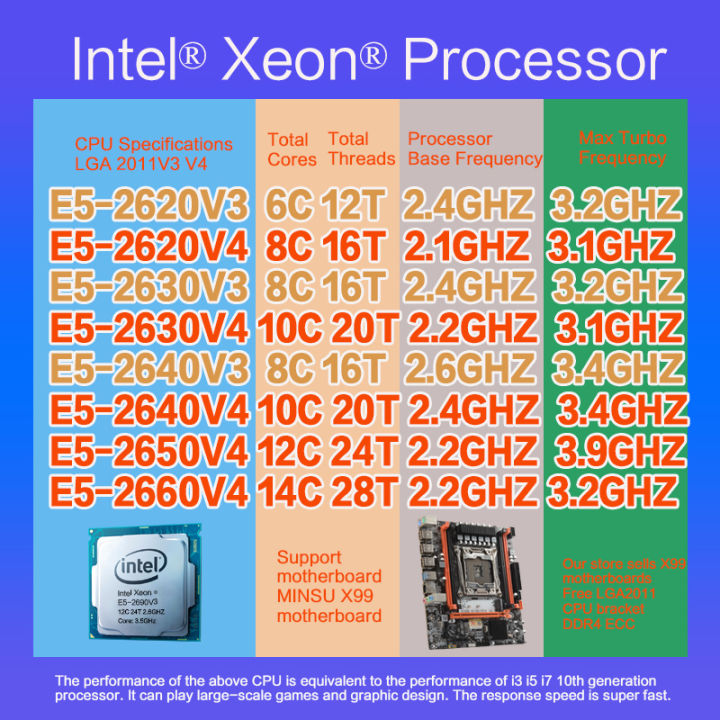 ntel® Xeon® E5-2660 V4 E5-2650V4 E5-2640V4 E5-2630V4 2640V3 2630V3 E5 ...